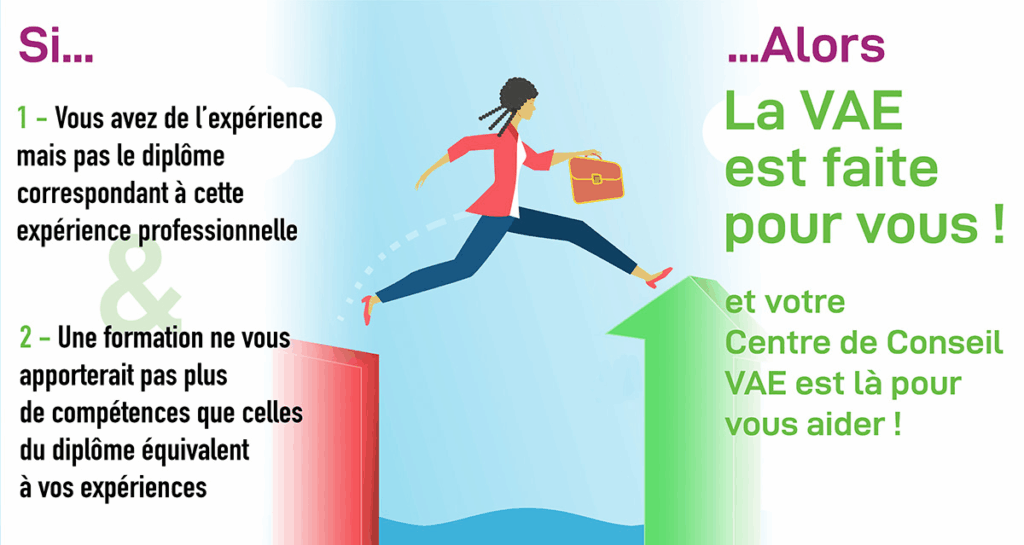 Acheter votre VAE express